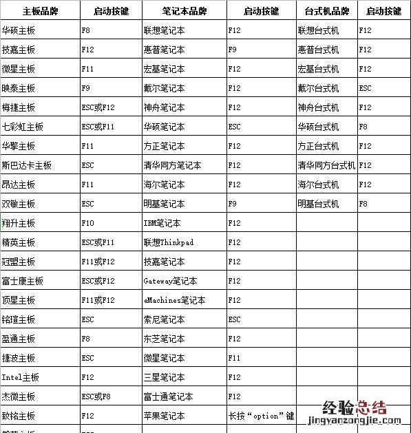 电脑怎么进入bios系统 电脑怎么进入bios设置