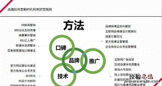 品牌整合推广,品牌整合营销的成功案例
