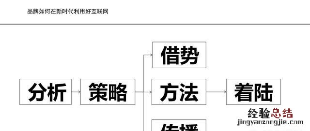 品牌整合推广,品牌整合营销的成功案例