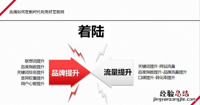 品牌整合推广,品牌整合营销的成功案例