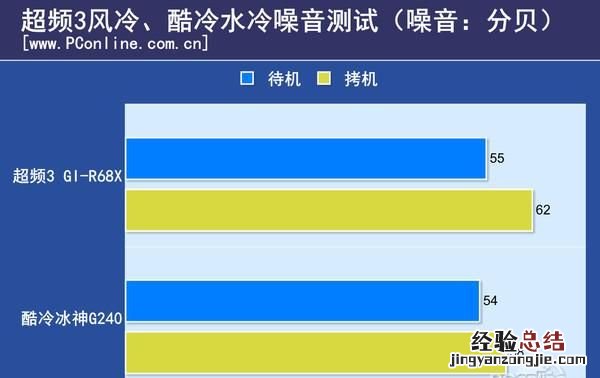 电脑风冷和水冷哪个好