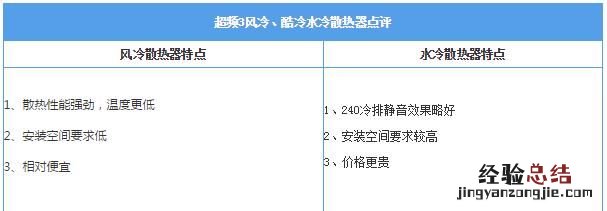 电脑风冷和水冷哪个好