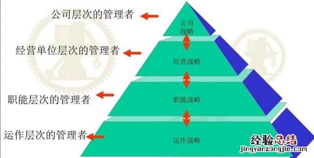 运营经理，产品运营经理主要做什么