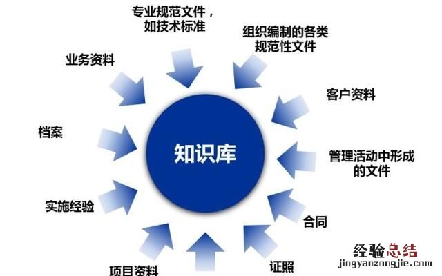 企业文档管理上遇到的困局要如何解决