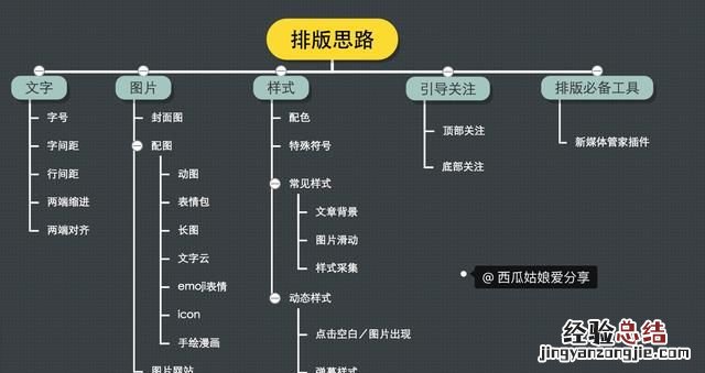 比较好用的公众号编辑器