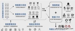 精准营销，企业如何做好精准营销