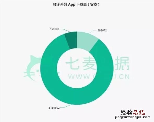 锤子 发布会，锤子科技鸟巢发布会