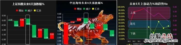 如何编写指标公式,选股指标编写