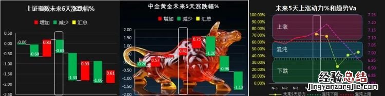 如何编写指标公式,选股指标编写