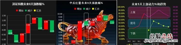 如何编写指标公式,选股指标编写