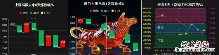 如何编写指标公式,选股指标编写