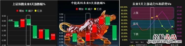 如何编写指标公式,选股指标编写