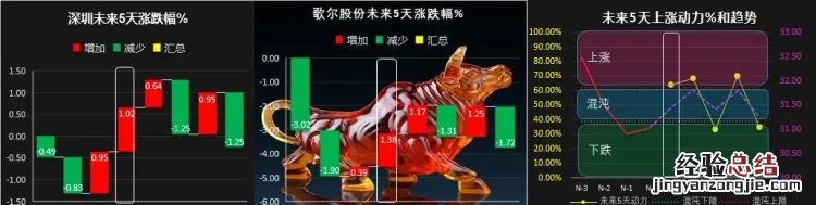 如何编写指标公式,选股指标编写