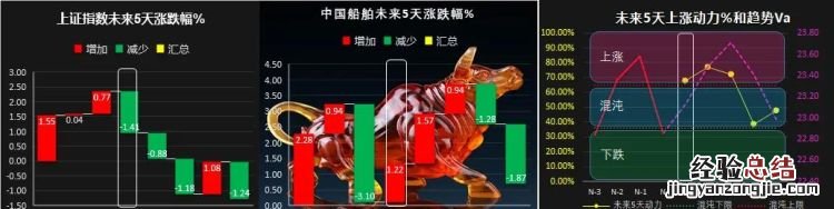 如何编写指标公式,选股指标编写