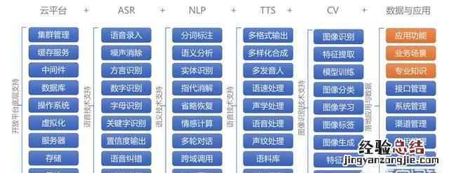 ai智能客服，ai技术如何打造智能客服系统