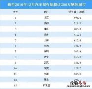 钣喷市场前景怎么样 钣喷市场前景如何