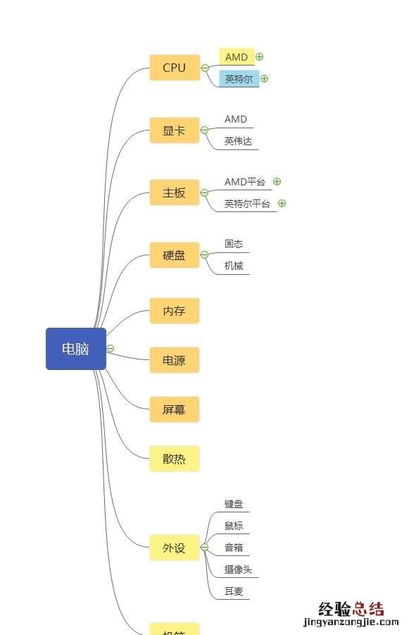 怎样快速学会电脑