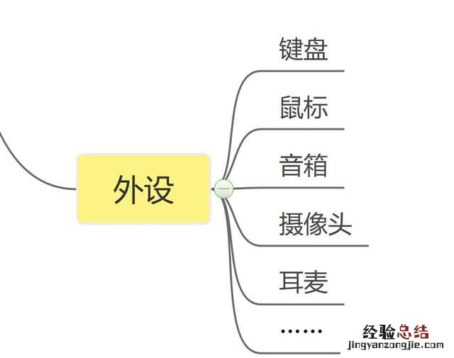 怎样快速学会电脑