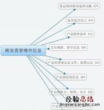 什么叫跳失率