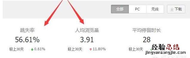什么叫跳失率