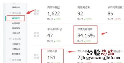 什么叫跳失率