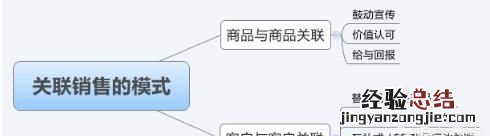 什么叫跳失率