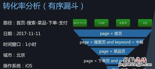 易观分析，用户运营的数据分析