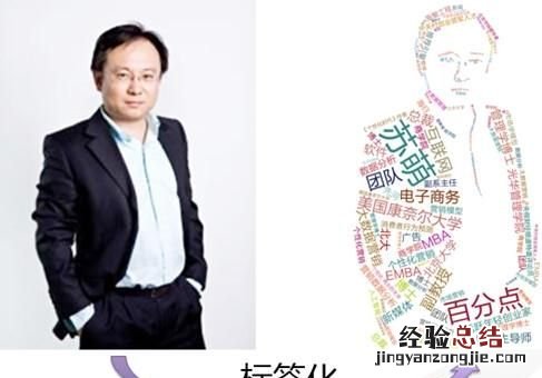 易观分析，用户运营的数据分析