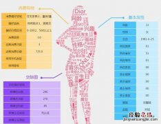 易观分析，用户运营的数据分析