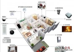 家装搞智能化设计好还是普通设计好
