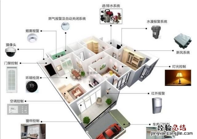 家装搞智能化设计好还是普通设计好