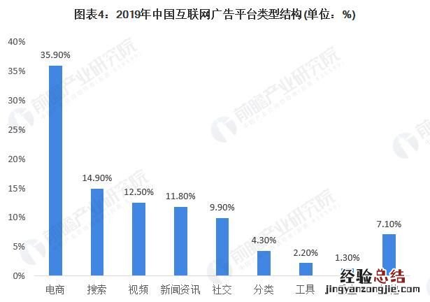 广告大数据，互联网广告在大数据时代发展如何开展