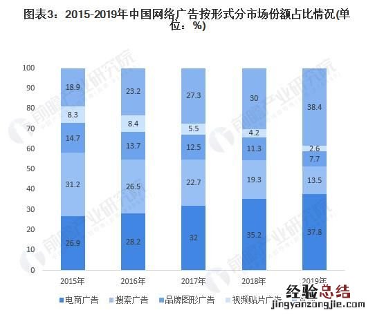 广告大数据，互联网广告在大数据时代发展如何开展