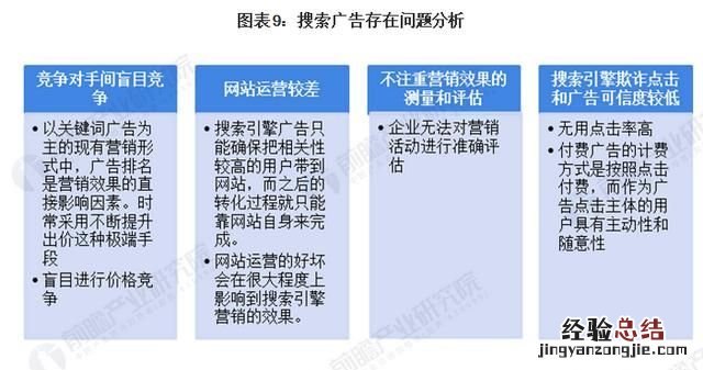 广告大数据，互联网广告在大数据时代发展如何开展