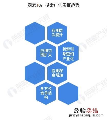 广告大数据，互联网广告在大数据时代发展如何开展