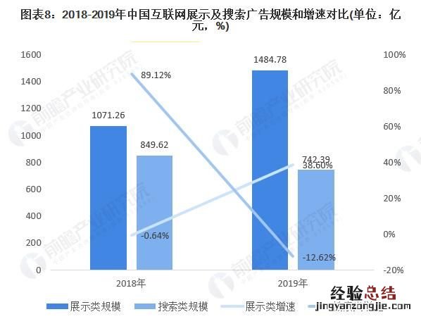 广告大数据，互联网广告在大数据时代发展如何开展