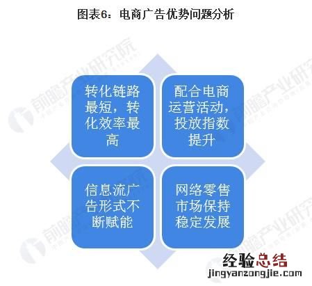 广告大数据，互联网广告在大数据时代发展如何开展
