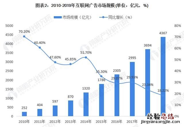 广告大数据，互联网广告在大数据时代发展如何开展