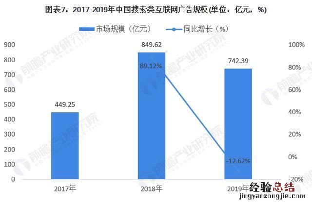 广告大数据，互联网广告在大数据时代发展如何开展