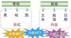 工作表的基本操作包括哪些 工作表的基本操作是什么