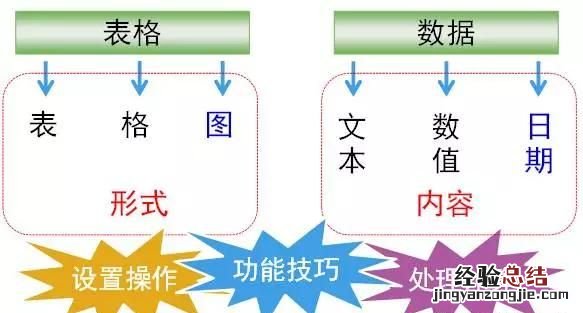 工作表的基本操作包括哪些 工作表的基本操作是什么