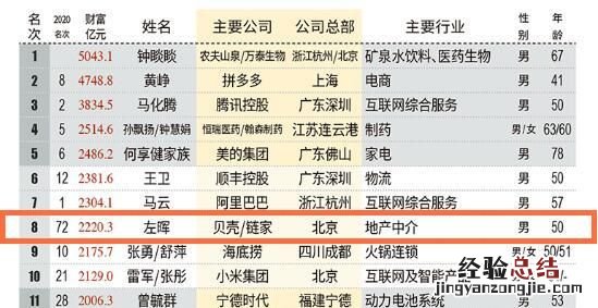 左晖到底是哪里人,左晖到底是谁,为什么网上全是他的名字