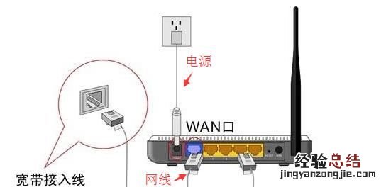 wifi路由器怎么修改密码