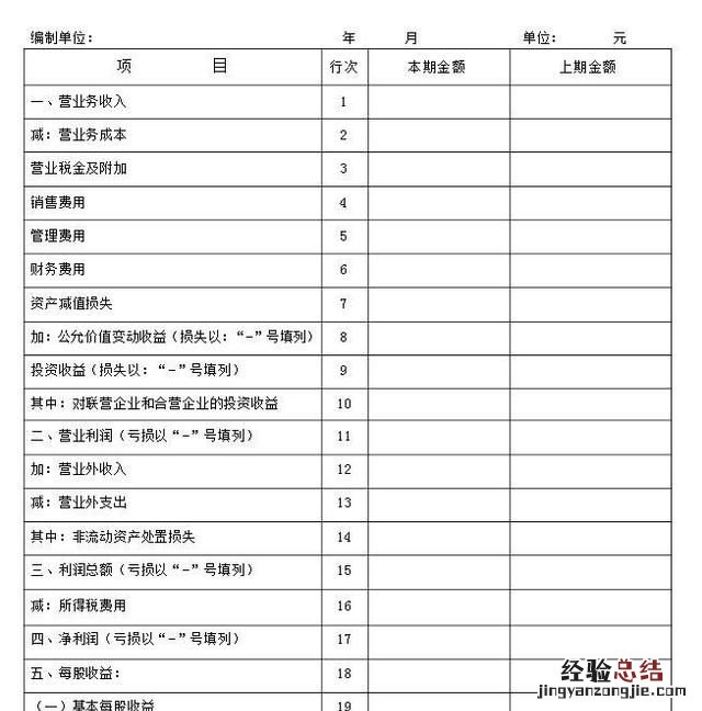 商业策划书模板，商业策划书格式模板