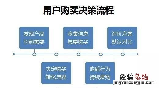 在线广告，如何在浏览器上做广告