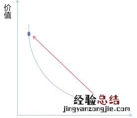 产品需求管理,产品经理需求分析方法
