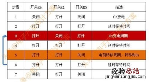 触摸按键原理,电容触摸按键工作原理