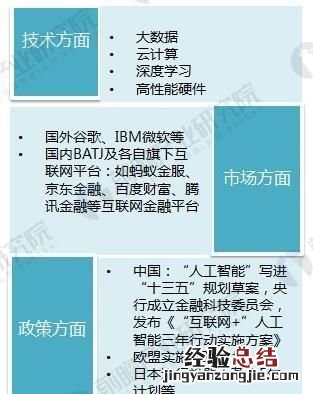 互联网金融模式,我国互联网金融如何发展