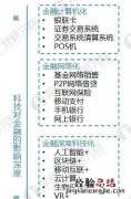 互联网金融模式，我国互联网金融如何发展