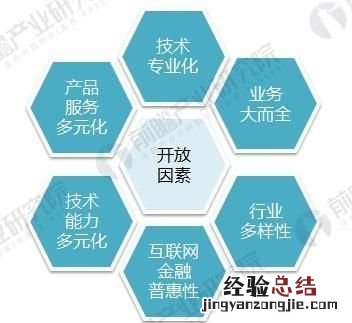 互联网金融模式,我国互联网金融如何发展